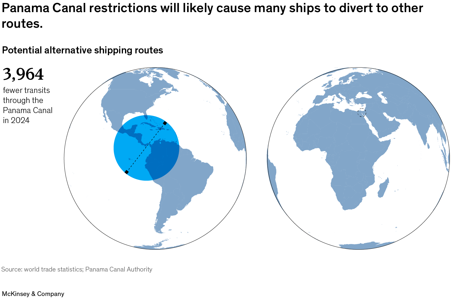 Panama Canal restrictions will likely cause many ships to divert to other routes. (1 of 4)